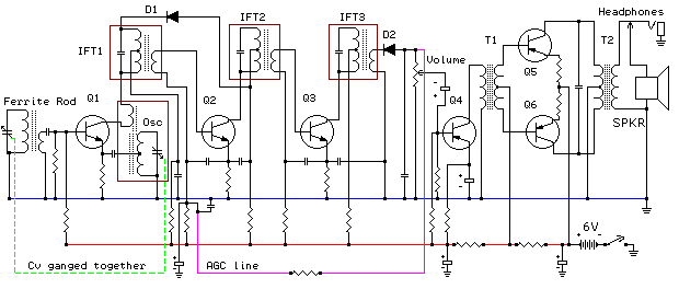 Specification of IF transformers - Electrical Engineering Stack Exchange