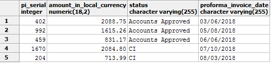 How to get data between two date range in PostgreSQL? Stack Overflow
