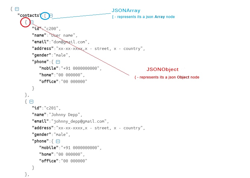 How to remove backslash from json object in java