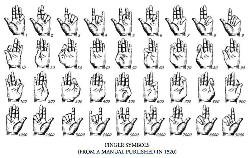 mathematics How did the ancient Romans count with their fingers? History Stack Exchange