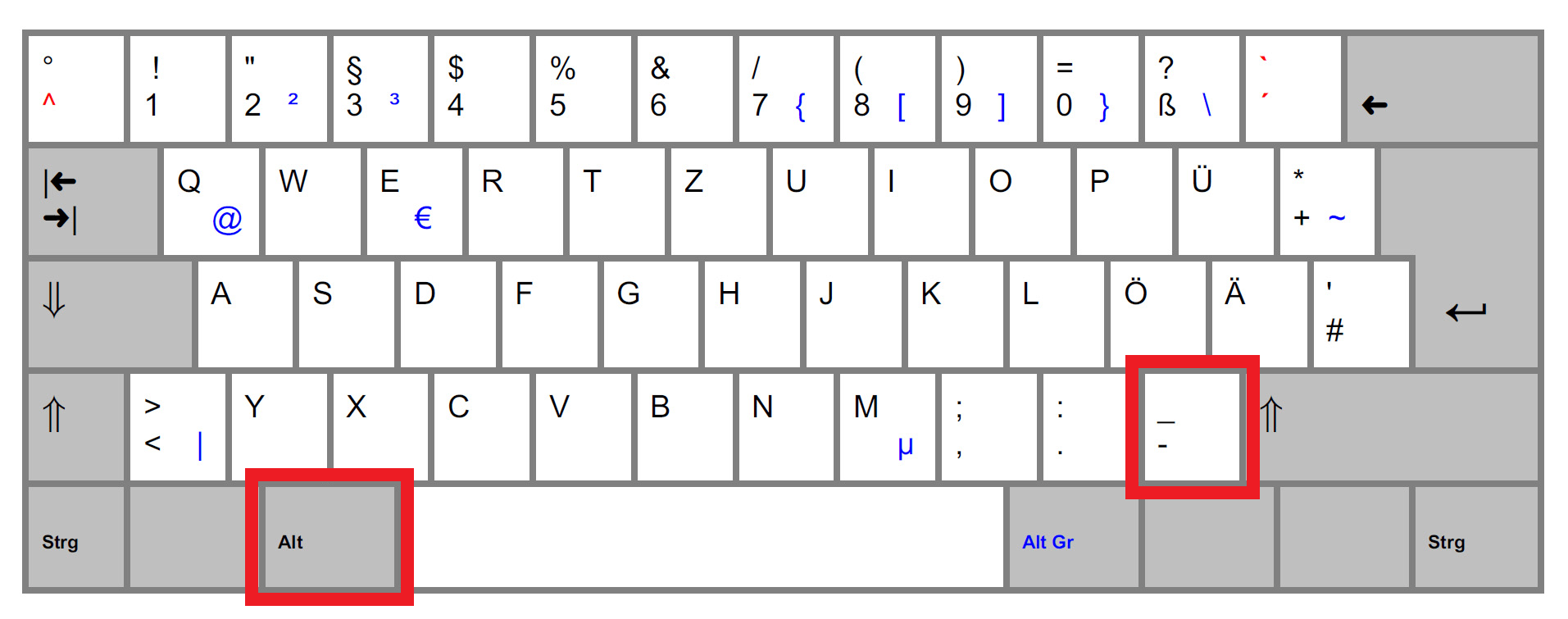Como uso os atalhos do teclado no teclado alemão? Complex Solutions