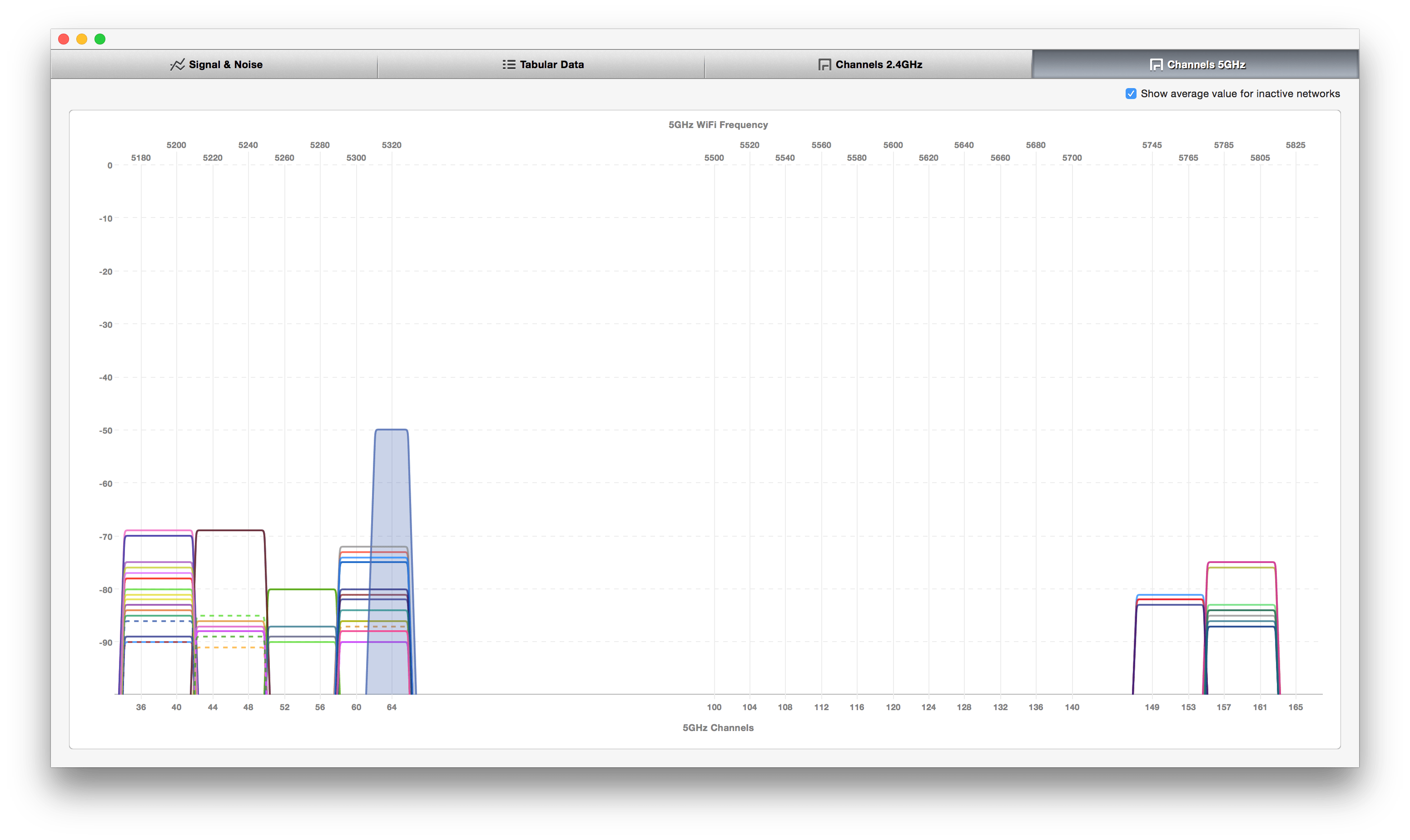 Best Wifi Channel 5ghz - shadowgoo