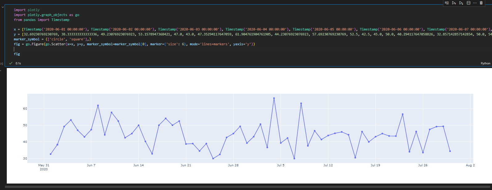 python 3.x Plotly ValueError Invalid element(s) received for the