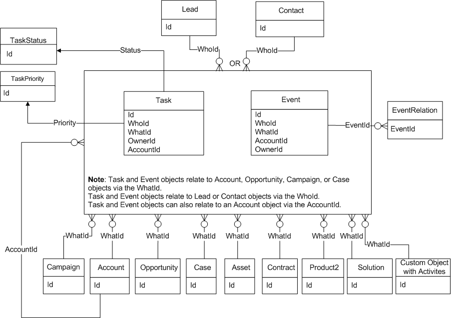 What is the salesforce 1 1 1 model Einstein Hub SalesForce Guide