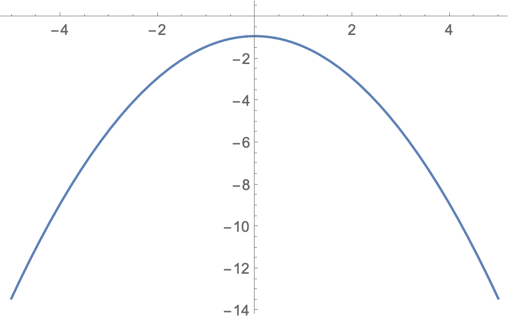 central limit theorem Why does the Normal Distribution have