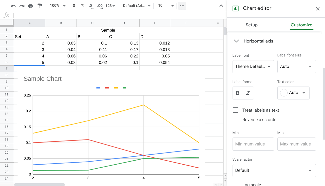 Setting min max values for the Horizontal Axis on a Google Sheets chart