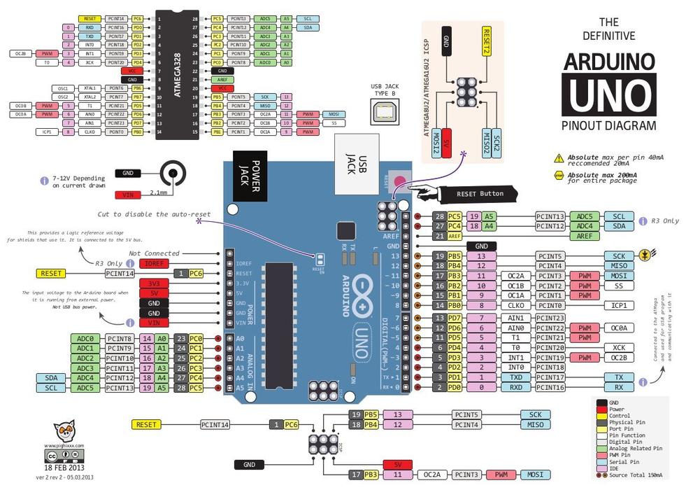 rfid Change SPI pins in Arduino Stack Overflow