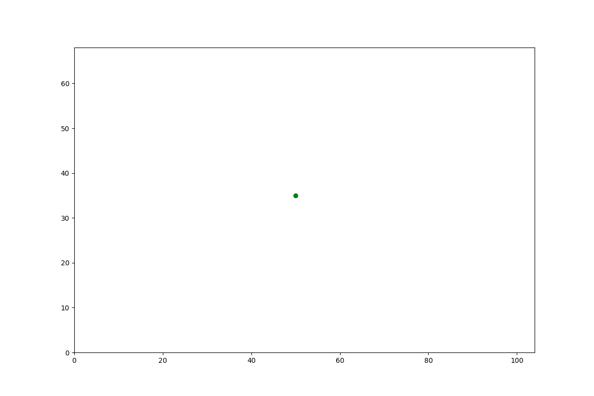 python How to pause matplotlib animation for some