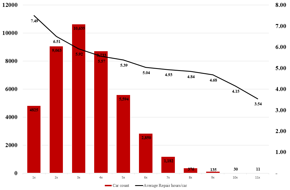 ggplot2 (Barplot + LinePlot) Dual Y axis (R) Codedump.io
