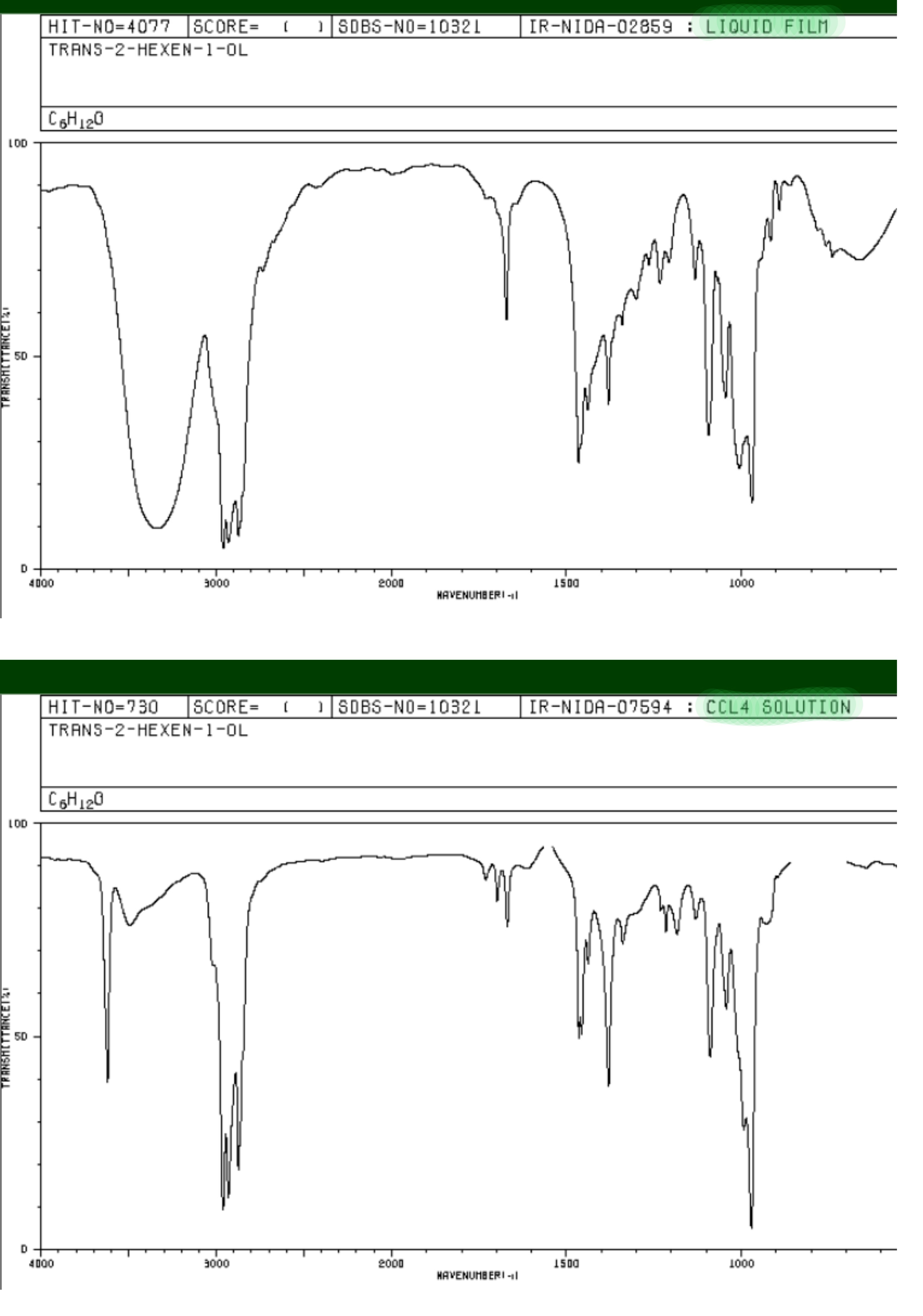 physical chemistry IR spectroscopy in CCl4 Solution v/s