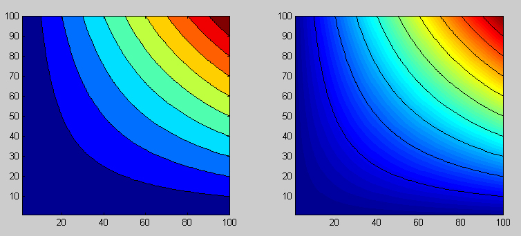 plot matlab contourf with gradual change of color Stack Overflow
