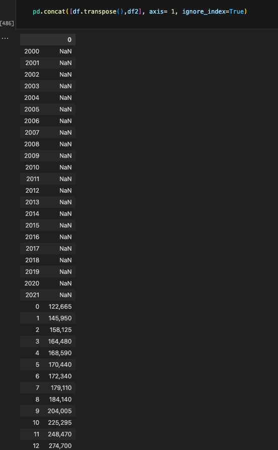 python How do I put two dataframes next to each other using the