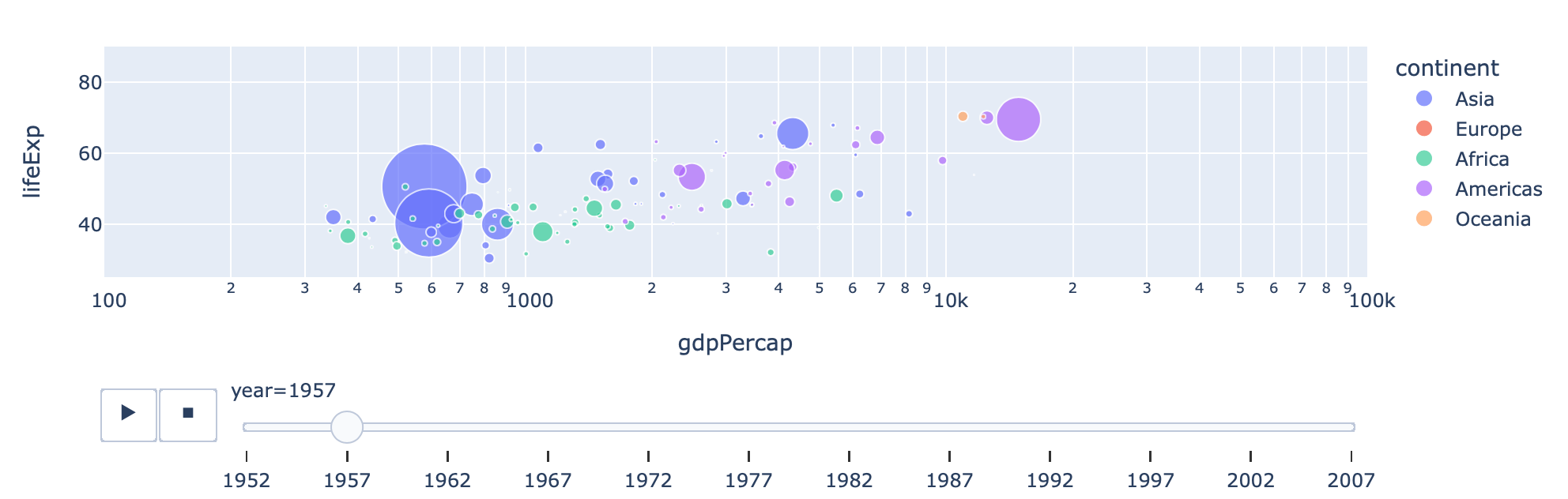 python How to make Plotly animated chart display all the categories
