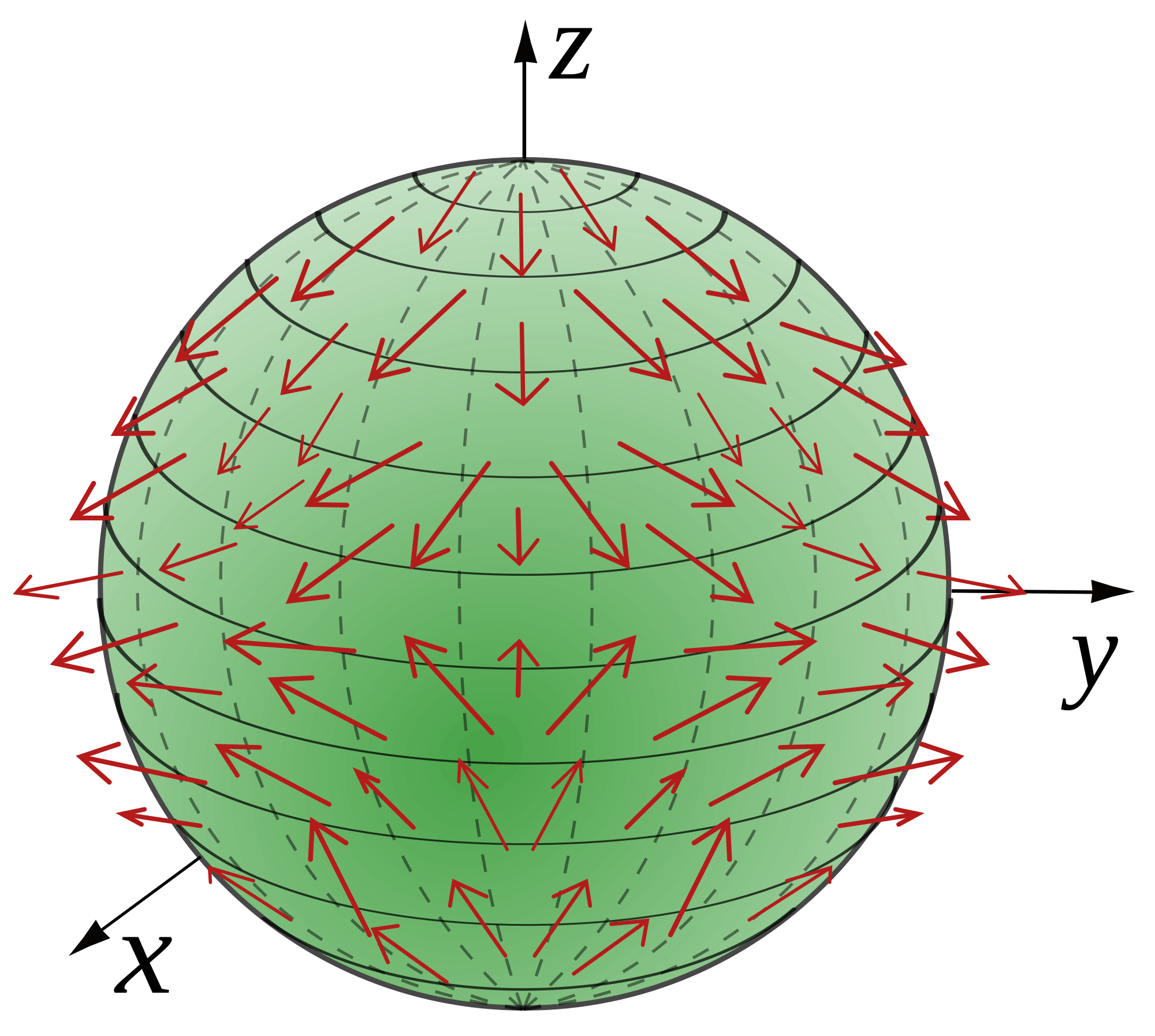 linear algebra What examples of the vector space axiom u + 0 = u