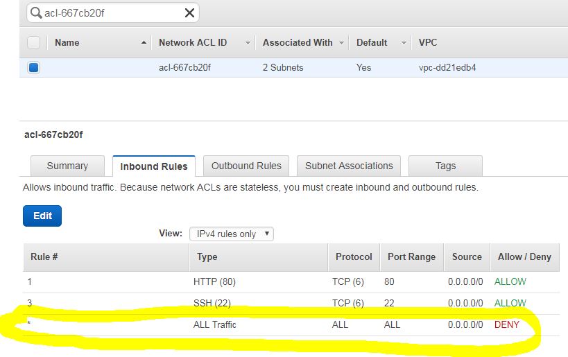 Aws Nacl Nacl Archives Jayendra S Cloud Certification Blog / A