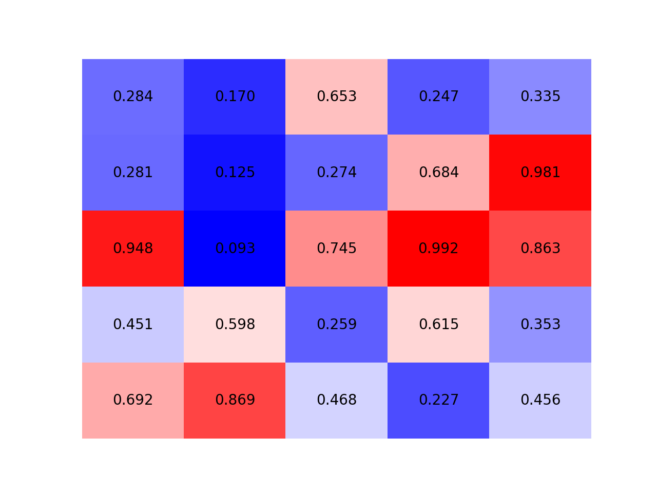 Matplotlib.pyplot.colorbar() function in Python GeeksforGeeks