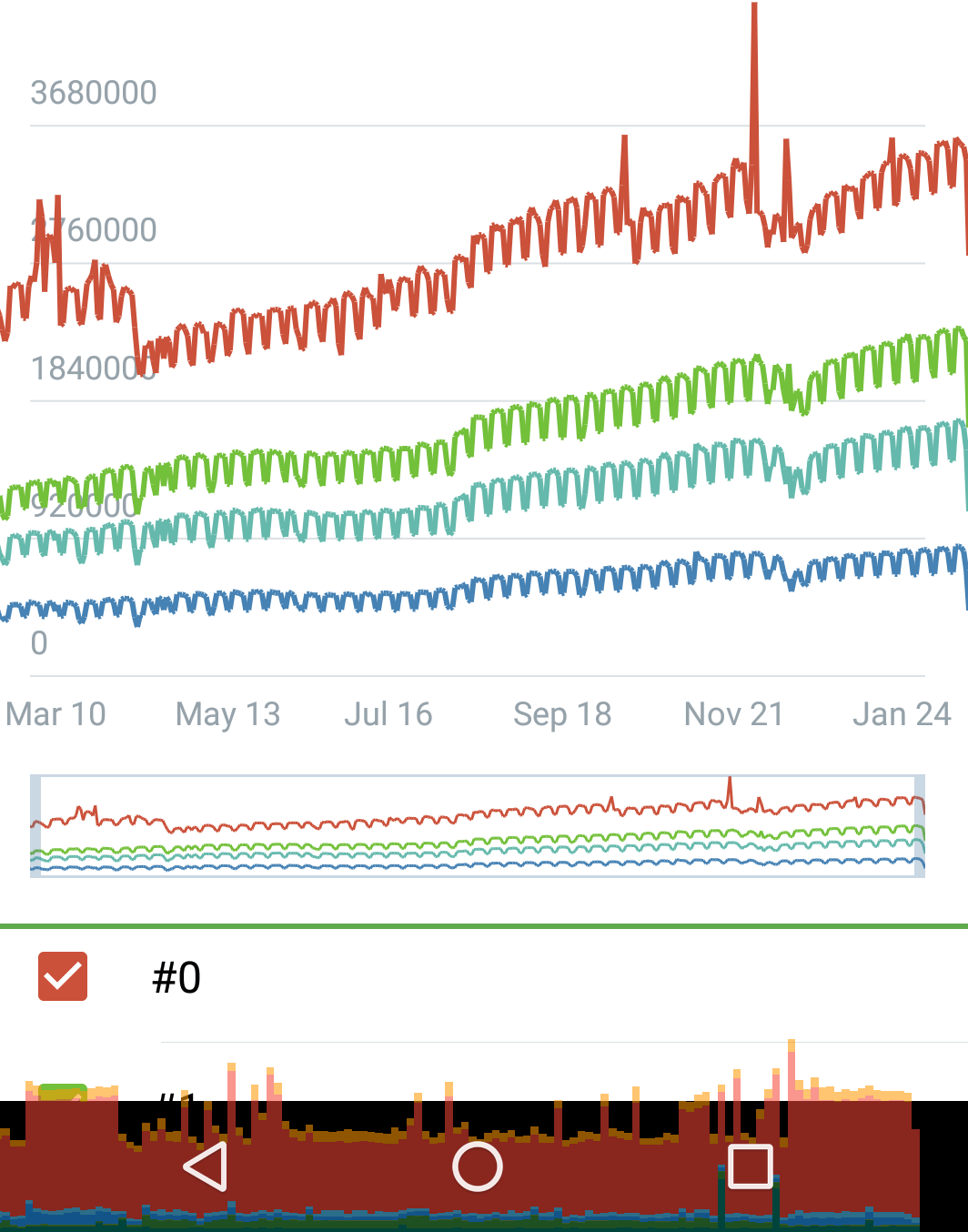 canvas Android Paint.setStrokeCap(Paint.Cap.ROUND) performance issues