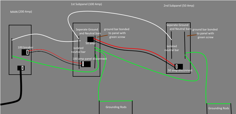 Electrical – Second Subpanel – Love & Improve Life