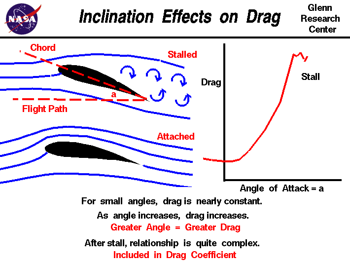 What is the immediate cause of stall? Aviation Stack Exchange