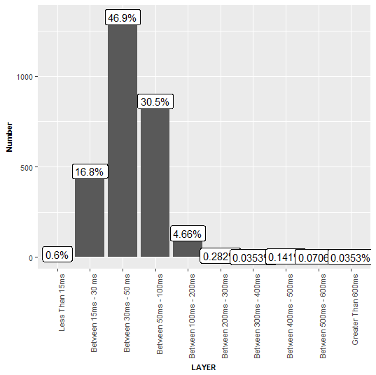 Plot R Ggplot Scale X Discrete Does Not Show The Values Missing Hot
