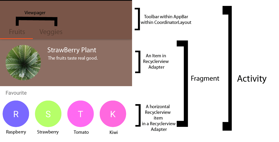 Android Layout Horizontal Recyclerview inside a Vertical Recyclerview