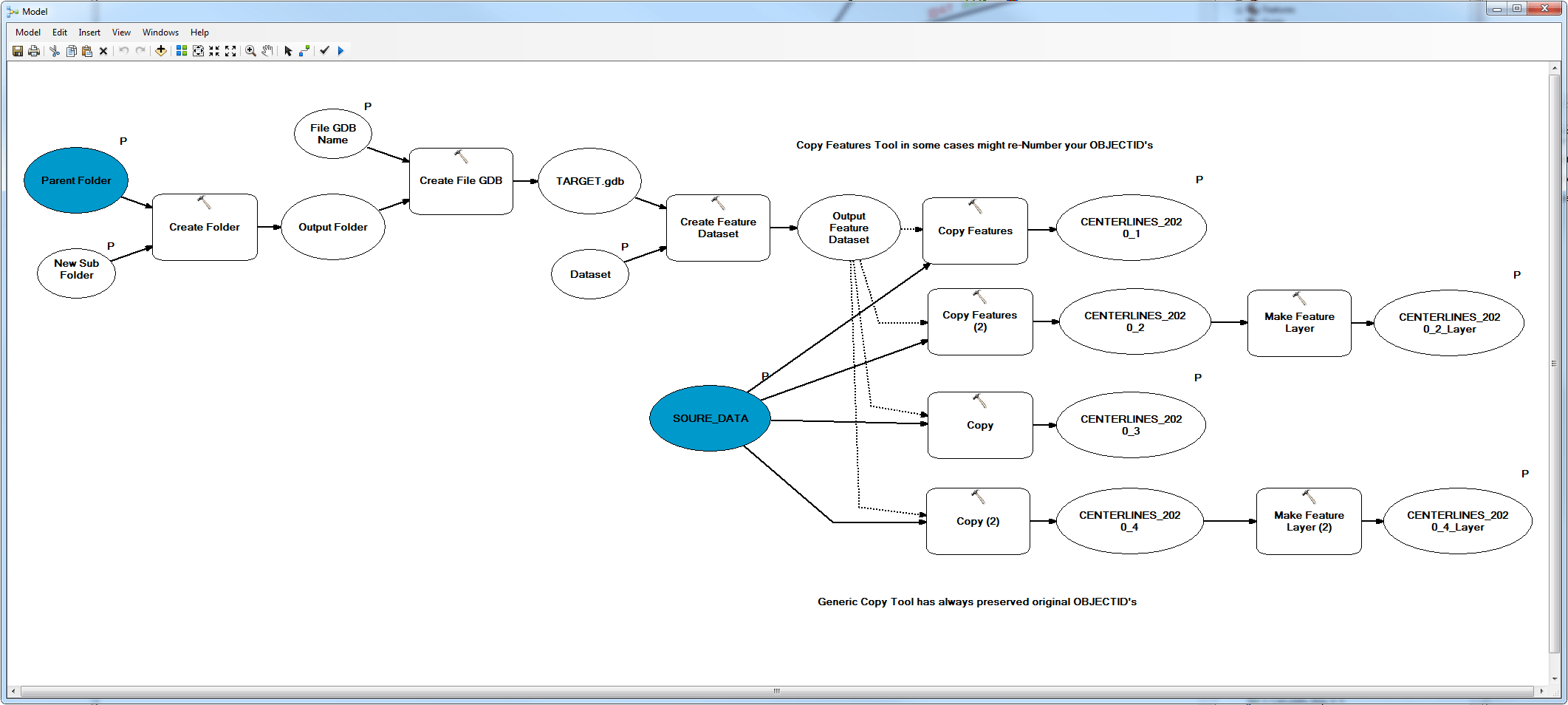 arcgis desktop - ModelBuilder not adding output feature class to Table