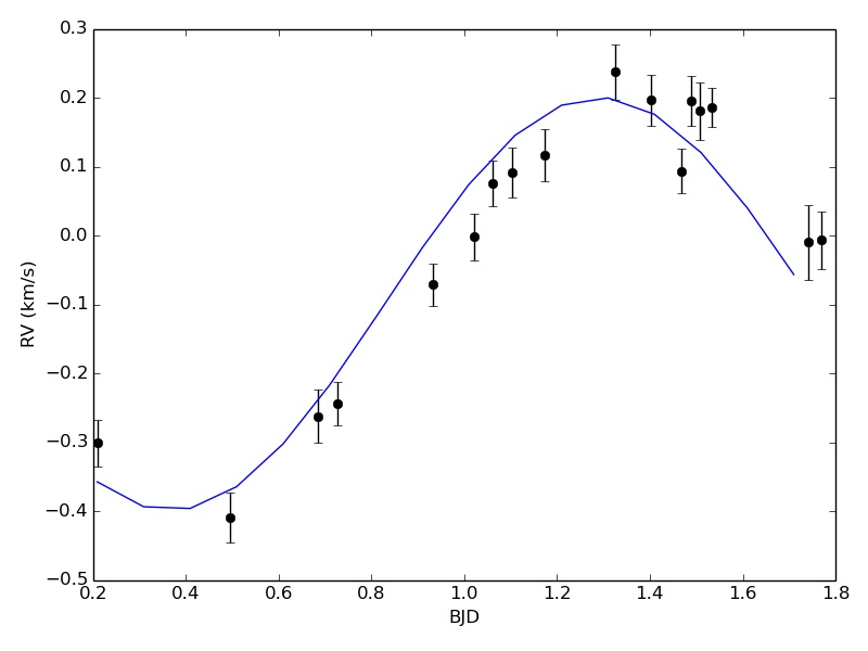 python How to perform sigma clipping on data set? Stack Overflow