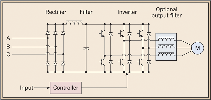 motor Does this type of Dual Voltage AC Drive exist
