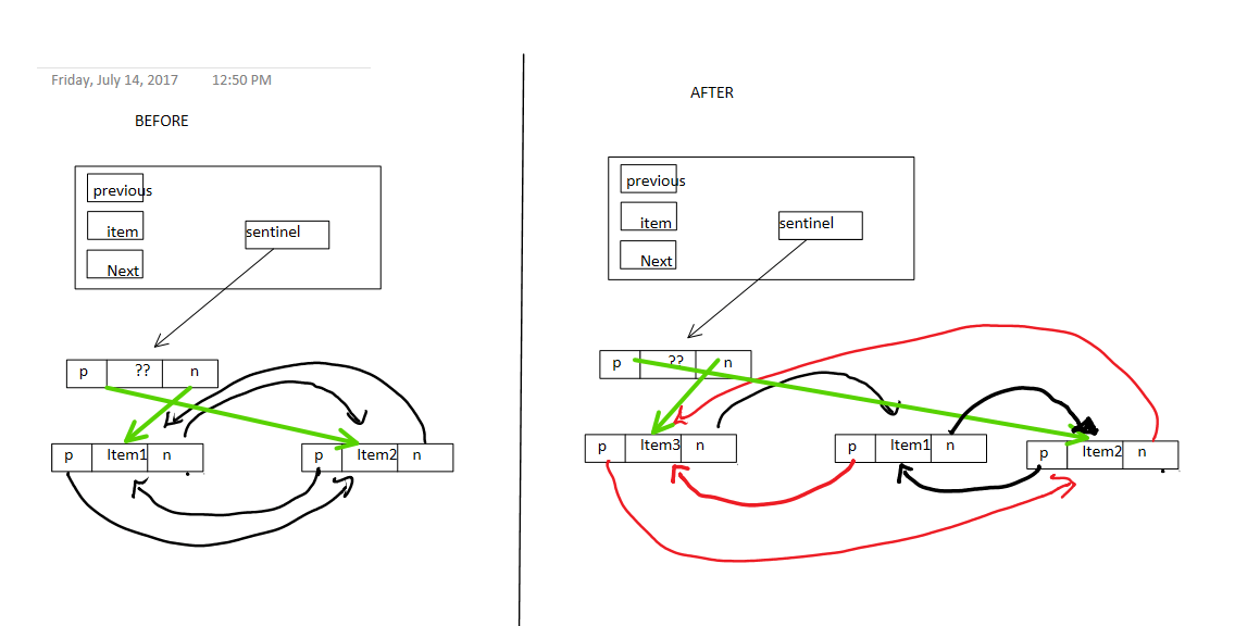 methods Is there a way to repeat a instance variable call multiple
