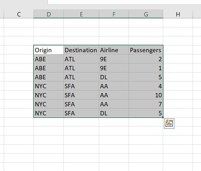 group by Extracting unique column combination and finding sum and