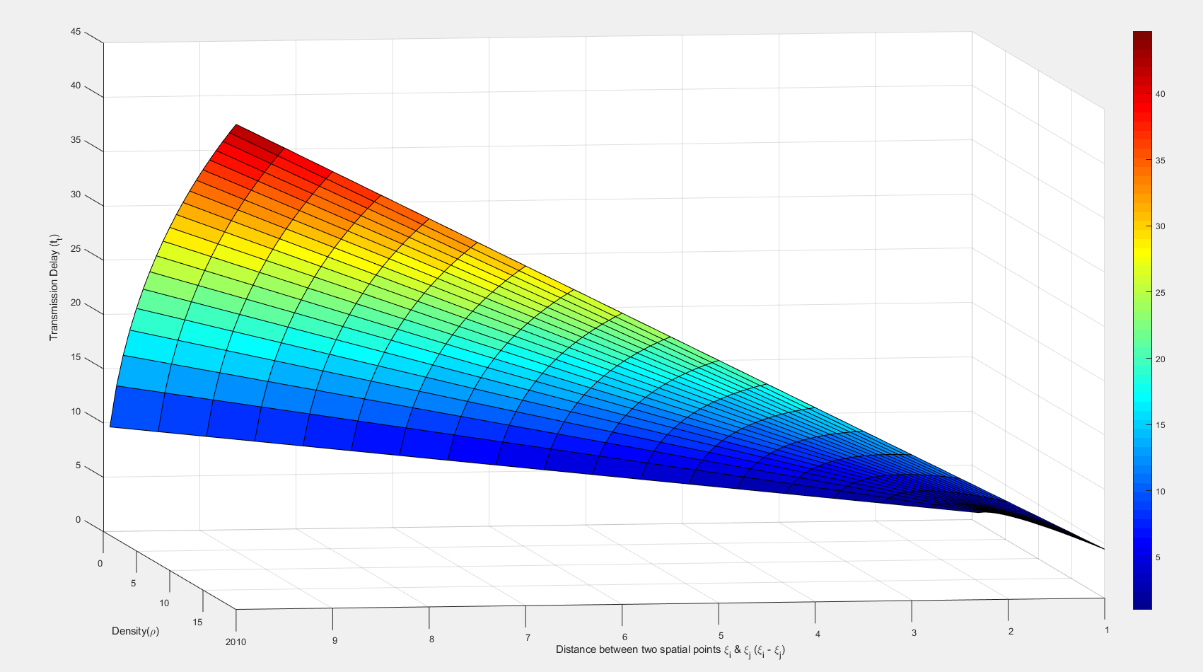 How do I mark (or) shade the area below the graph of Surface plot in