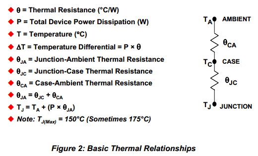 surface mount Thermal calculation for a D2PAK with a SMT Heatsink