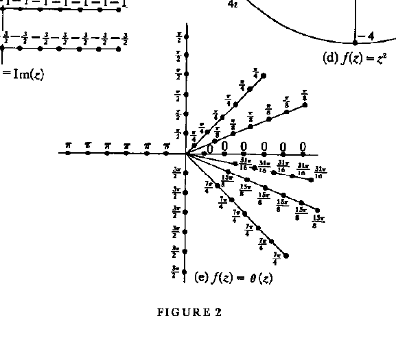 Why is the argument function defined in Complex Analysis