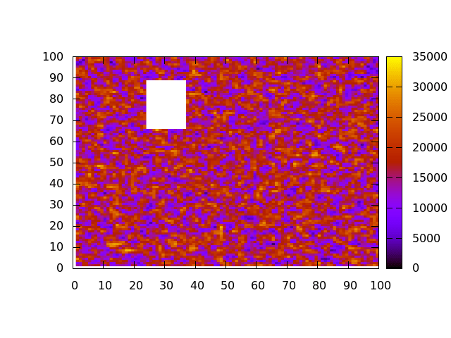Gnuplot How do I skip rows in Gnuplot when plotting a heat map?