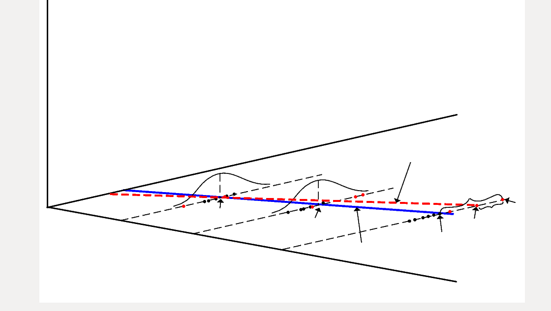 Connecting Dots In A 2d Scatterplot With A Color As A vrogue.co