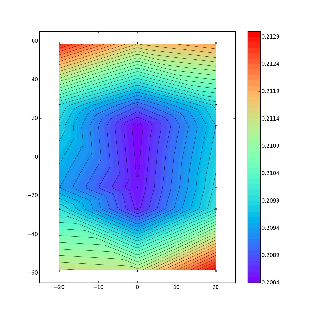 python Extrapolate GridData utilizing RBF Stack Overflow