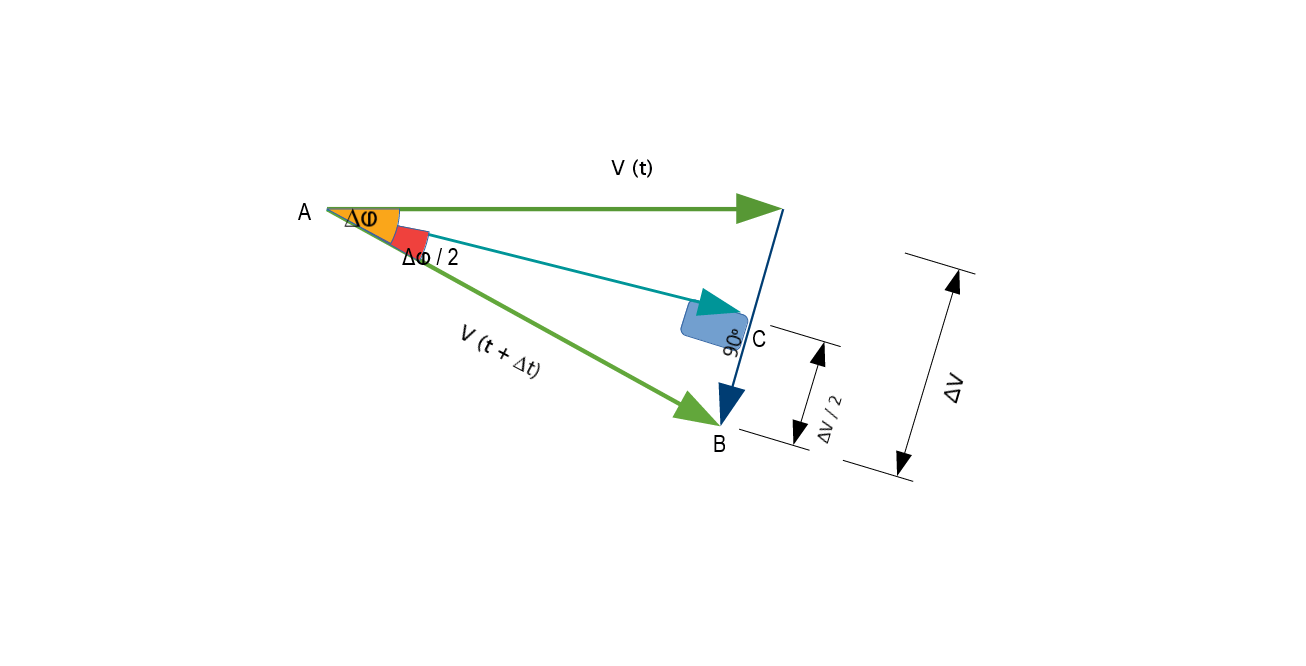 homework and exercises A simple derivation of the Centripetal