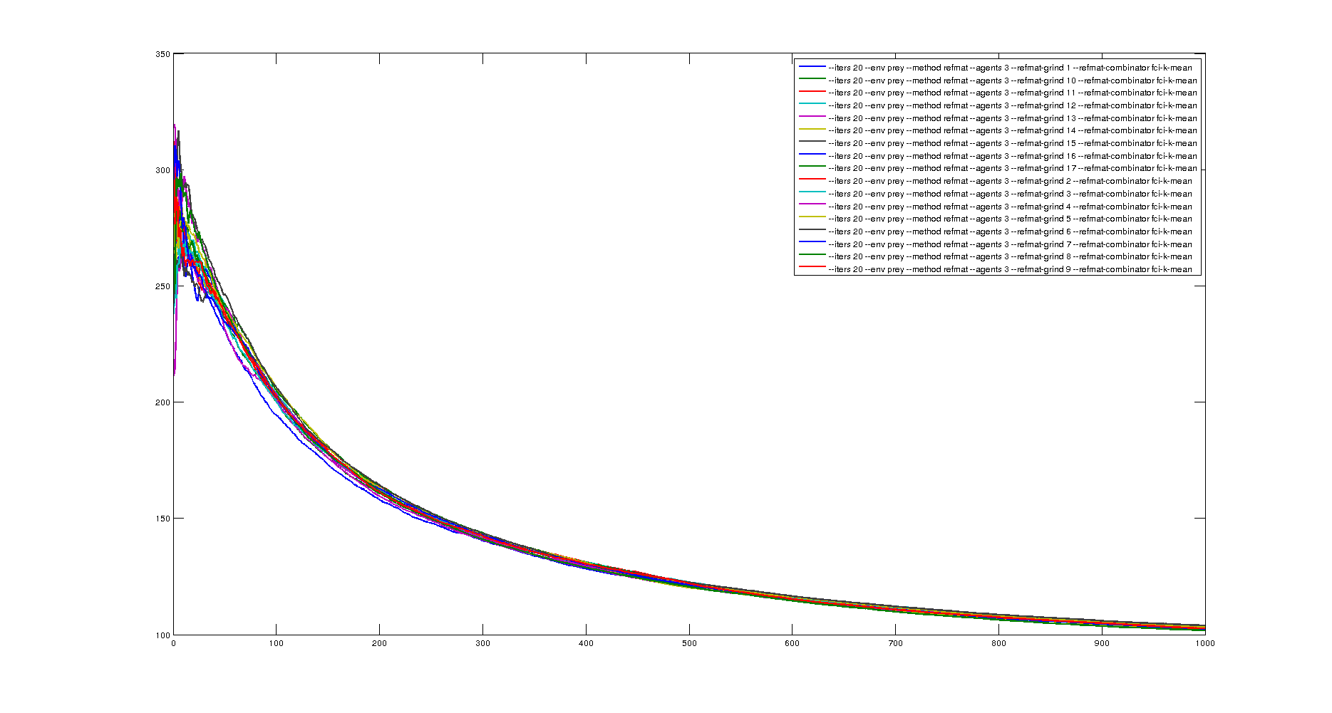 matlab saving figure in png does not work properly Stack Overflow