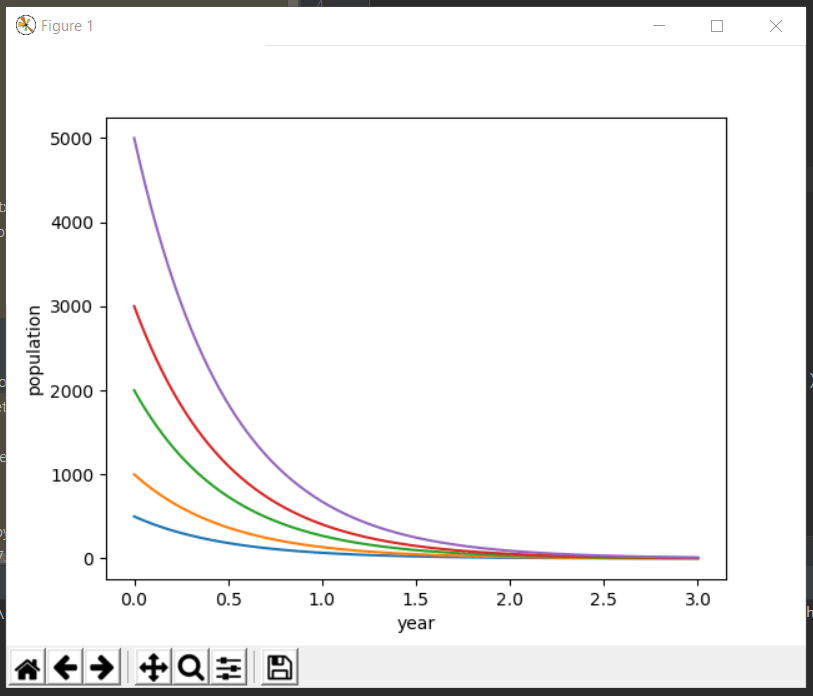 python Problem solving differential equations using odeint and sympy