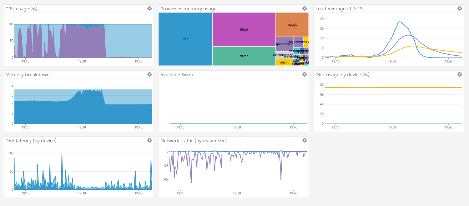 [Download 35+] Socket Cannot Allocate Memory