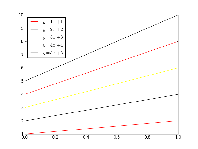 python plotting different colors in matplotlib Stack Overflow