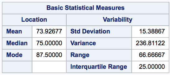 P Values Differ In Tests For Normality Between Mathematica And Sas Mathematica Stack Exchange