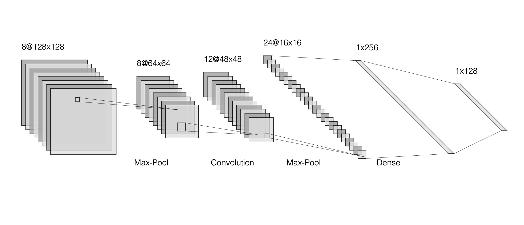 [Solved] Tkinter (Python) checkbox inside scrollbar solveForum