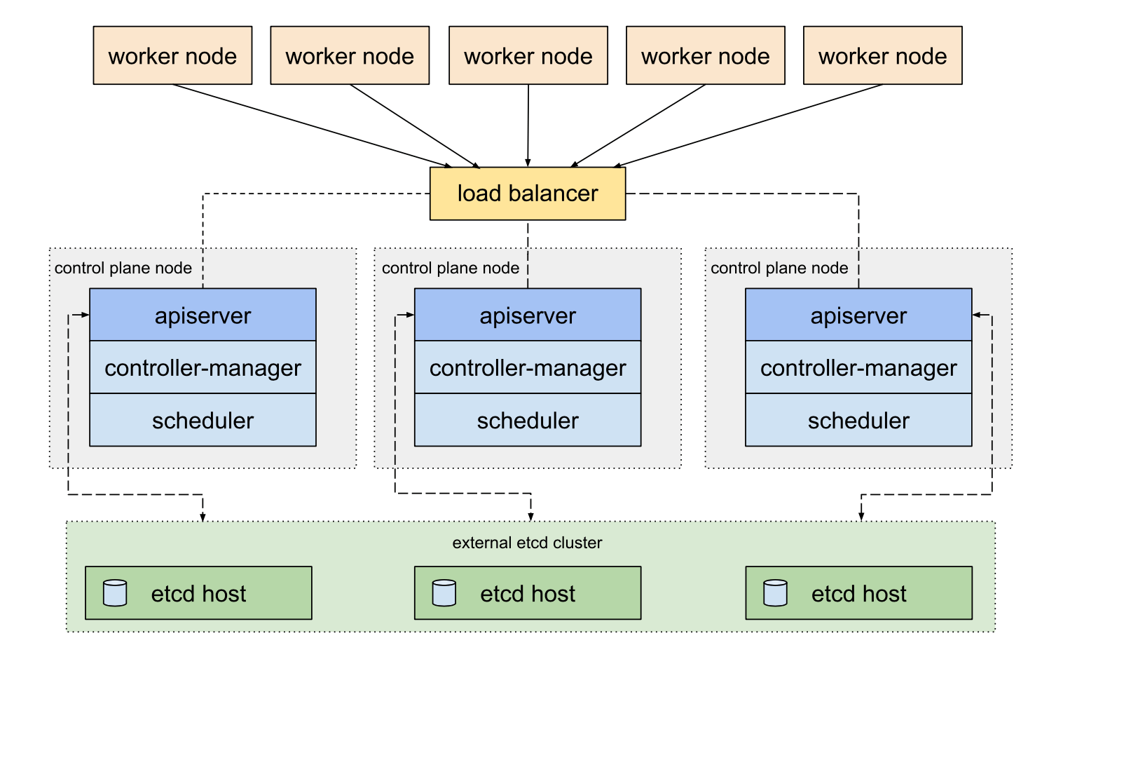 Backup Your Kubernetes Application Learn Kubernetes