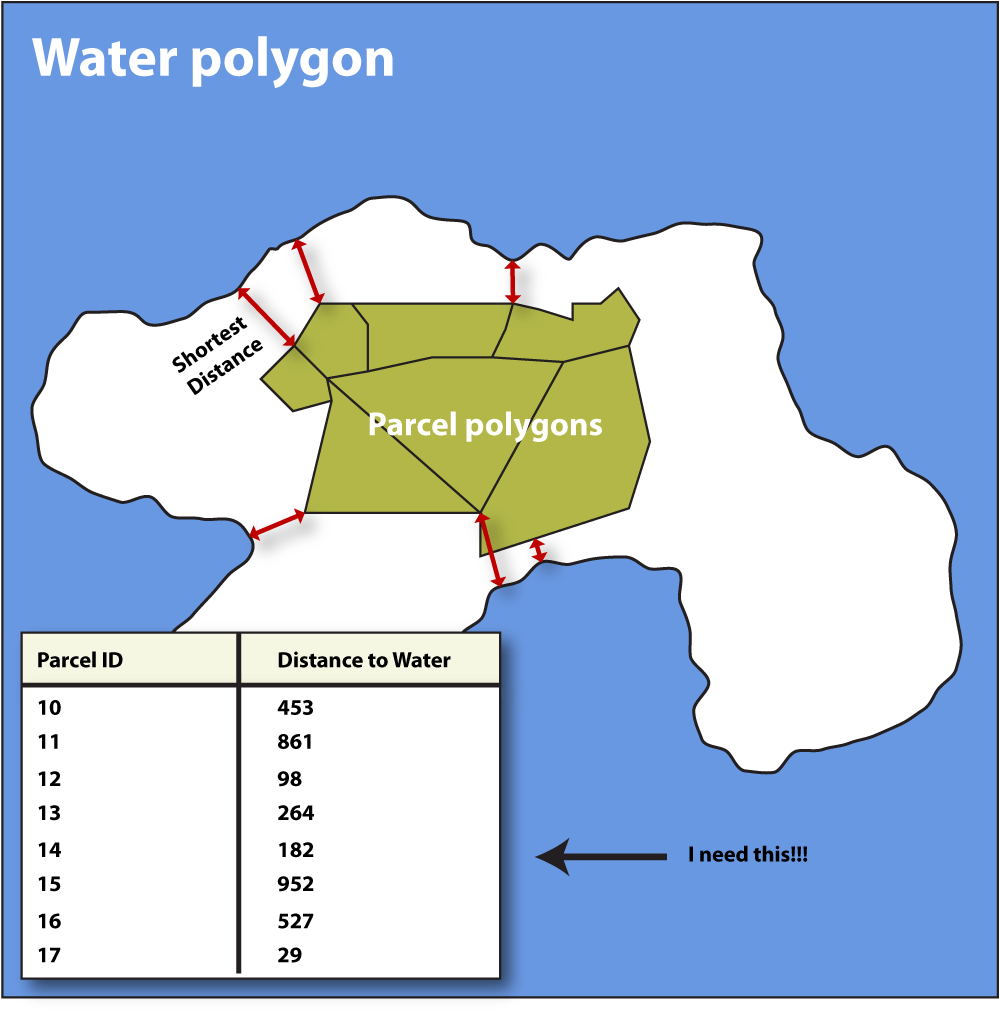 Distance Calculator Map Multiple Locations