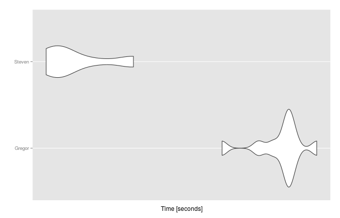 dataframe N/A out certain rows in R using ifelse dplyr Stack Overflow