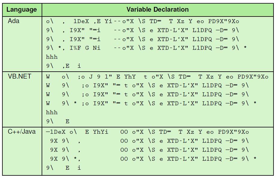 boolean expression Unfamiliar notation found in a computer science