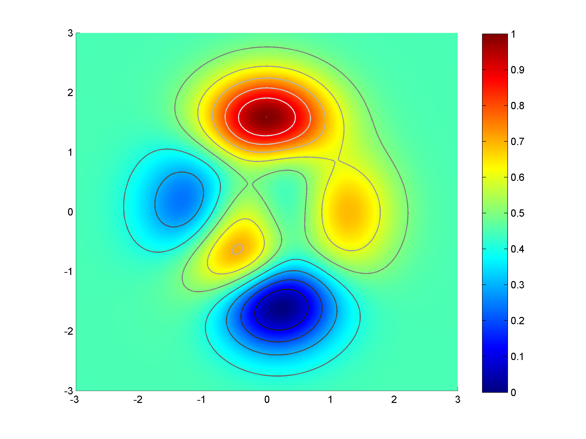 matlab Color contour different than pcolor Stack Overflow