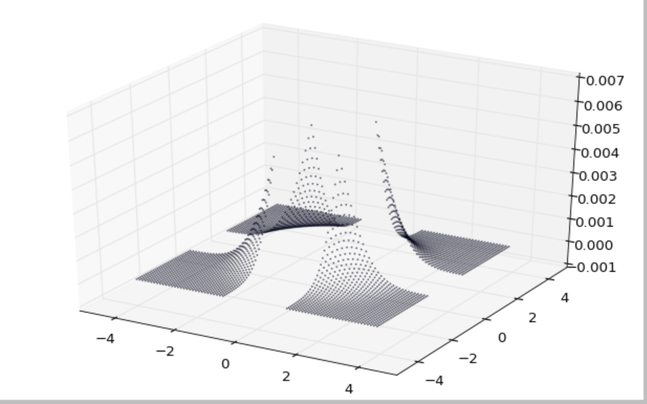 plotting conditional distribution in python Stack Overflow