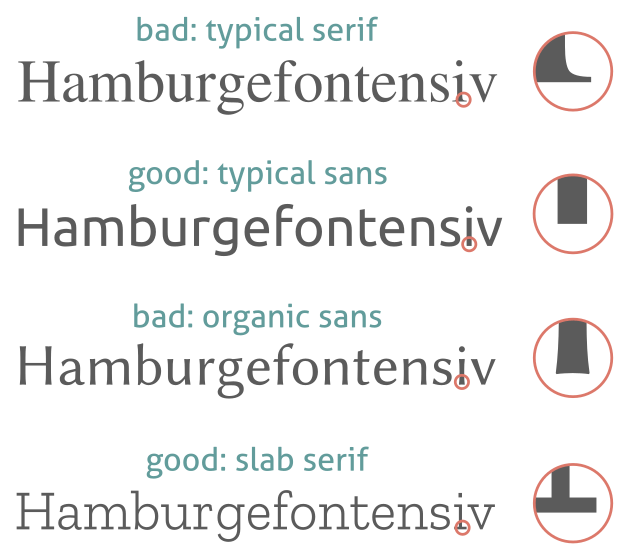 formatting What kind of fonts can I use for academic presentation